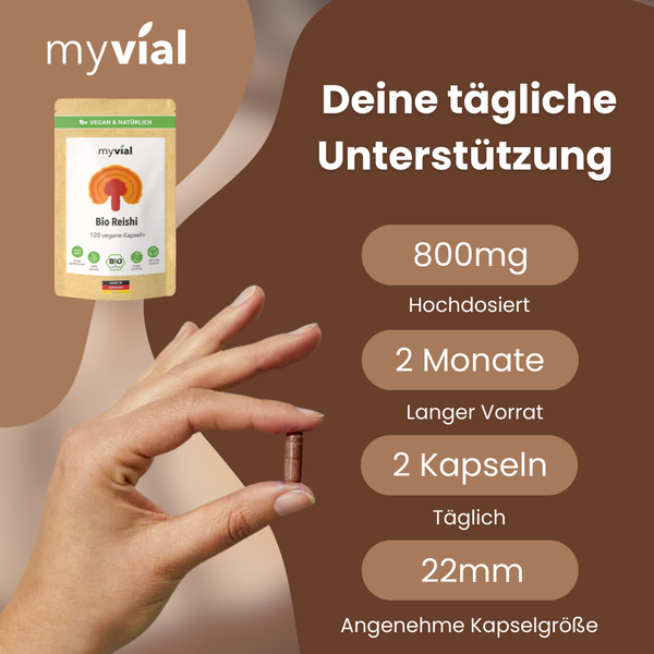 {"loading" => "lazy", "alt" => "Bio Reishi Kapseln"}