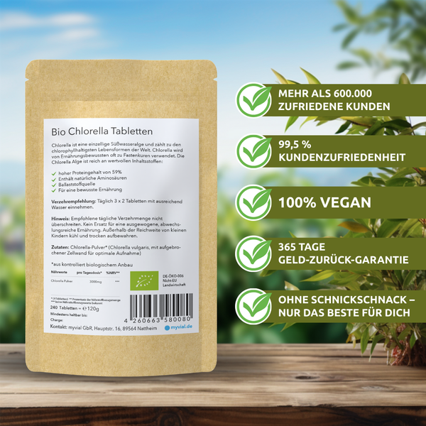 {"loading" => "lazy", "alt" => "Bio Chlorella Tabletten Presslinge"}