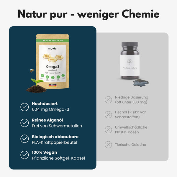 {"loading" => "lazy", "alt" => "Omega 3 Kapseln aus Algenöl - Vegan"}