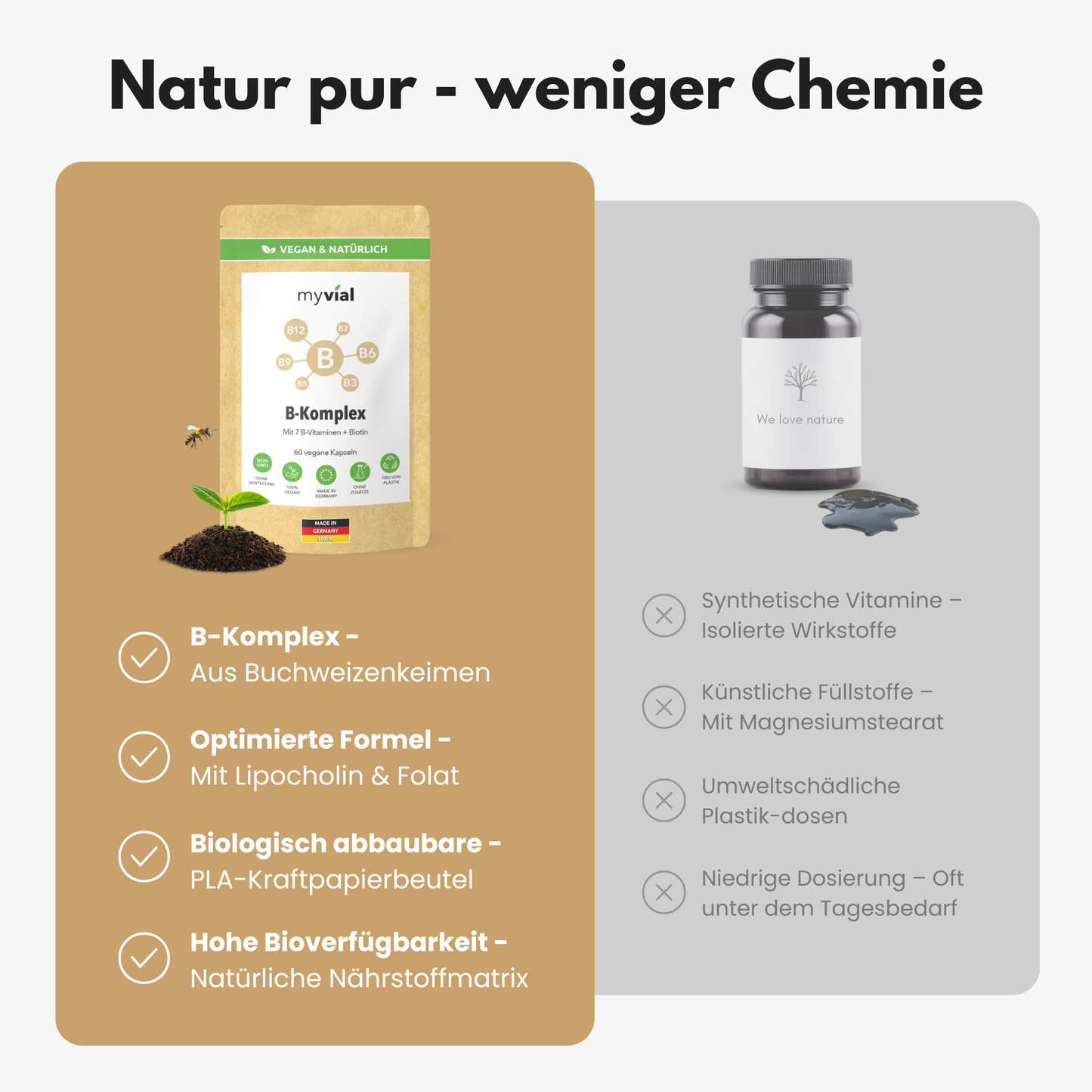 Vitamin B Komplex Kapseln