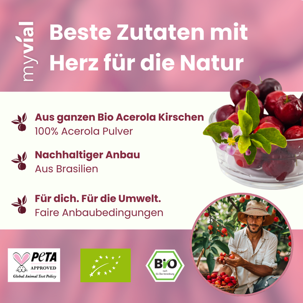{"loading" => "lazy", "alt" => "Bio Vitamin C Kapseln aus Acerola"}