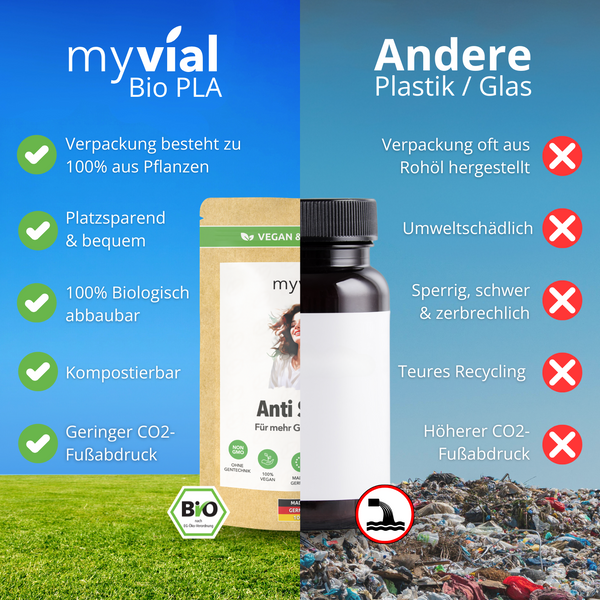 {"loading" => "lazy", "alt" => "Anti Stress Kapseln"}
