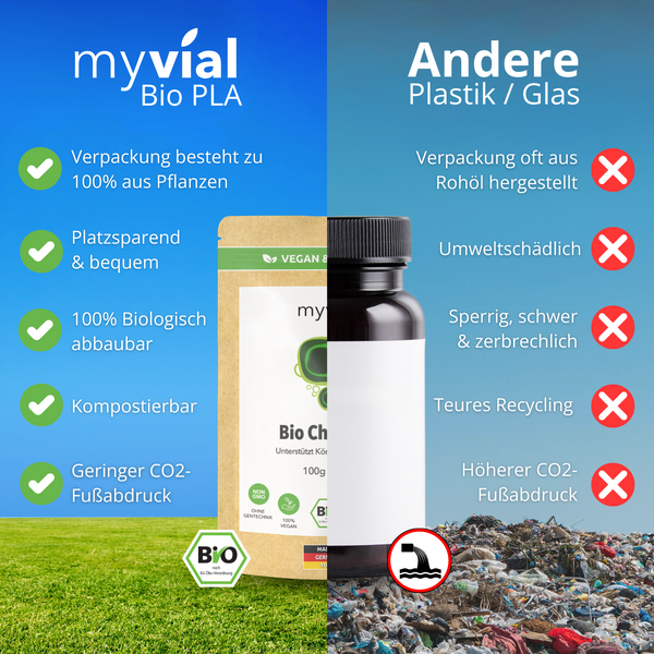 {"loading" => "lazy", "alt" => "Bio Chlorella Tabletten Presslinge"}