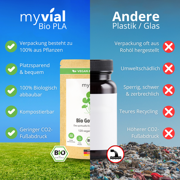 {"loading" => "lazy", "alt" => "Bio Gotu Kola Kapseln"}